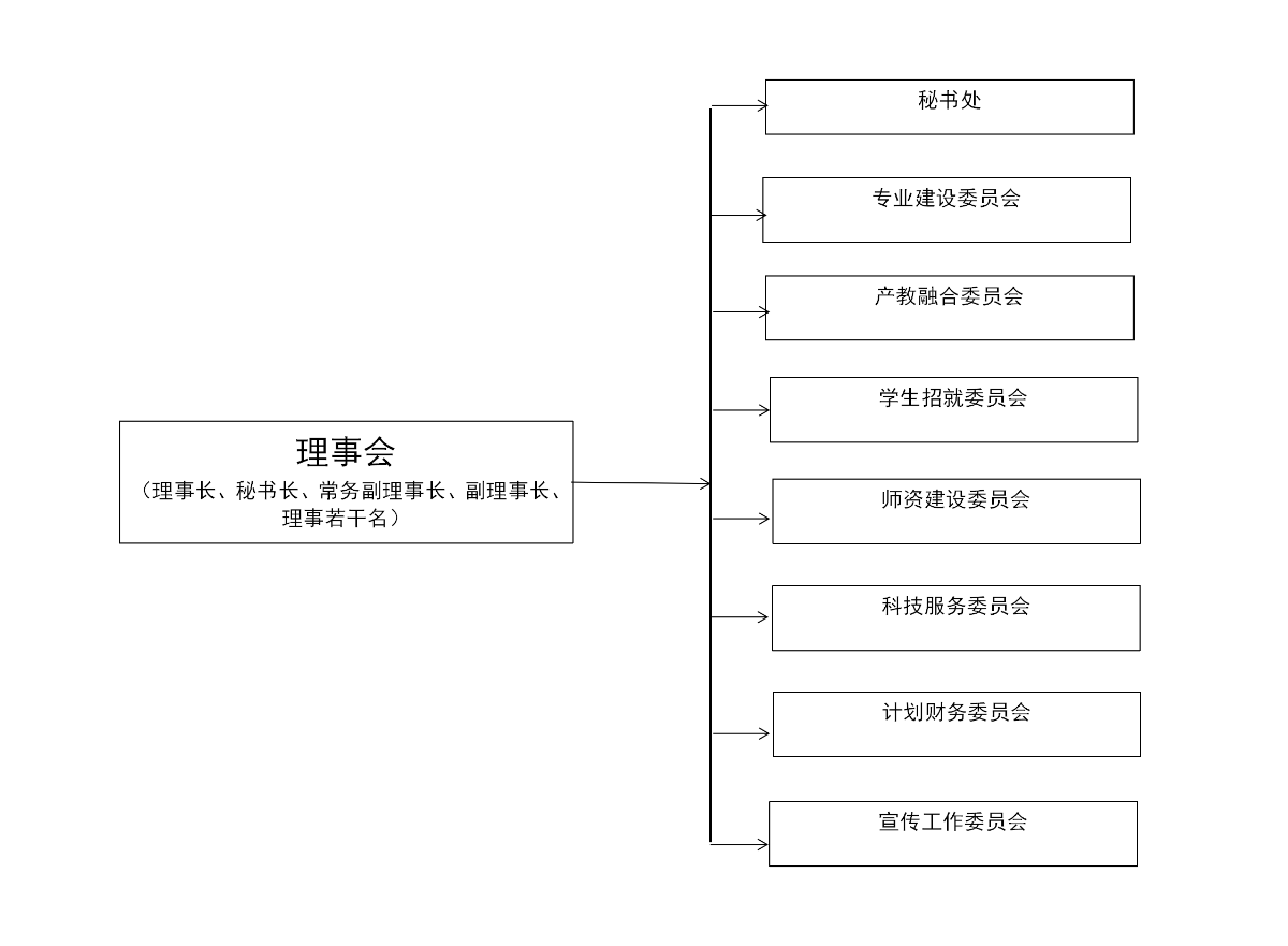 湘西现代职教集团机构设置_01(1).png